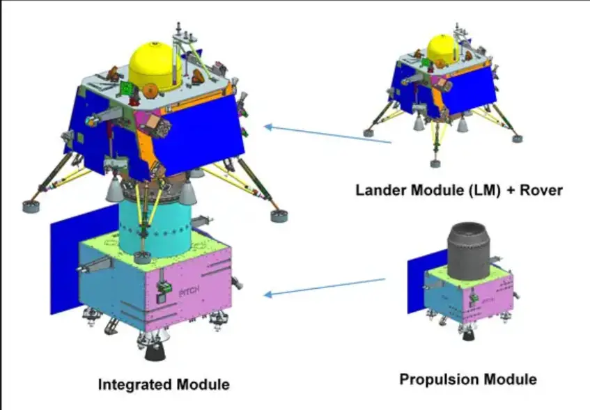 Chandrayaan-3