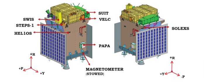 ISRO's Aditya L-1 Mission