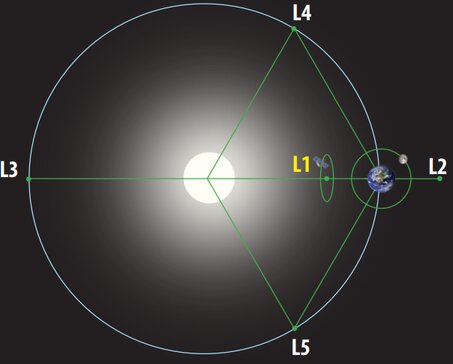 ISRO's Aditya L-1 Mission