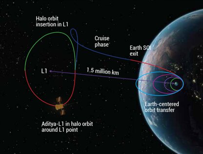 ISRO's Aditya L-1 Mission