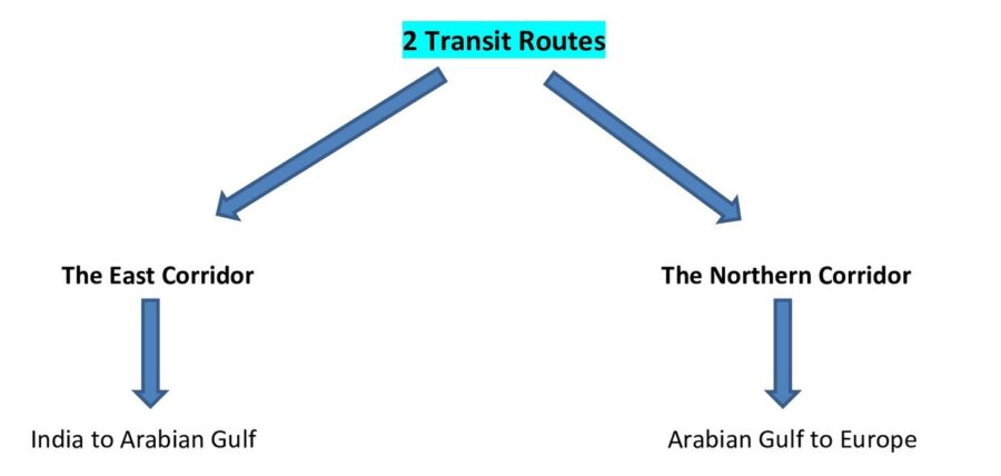 What is India-Middle East-Europe Economic Corridor (IMEC)?